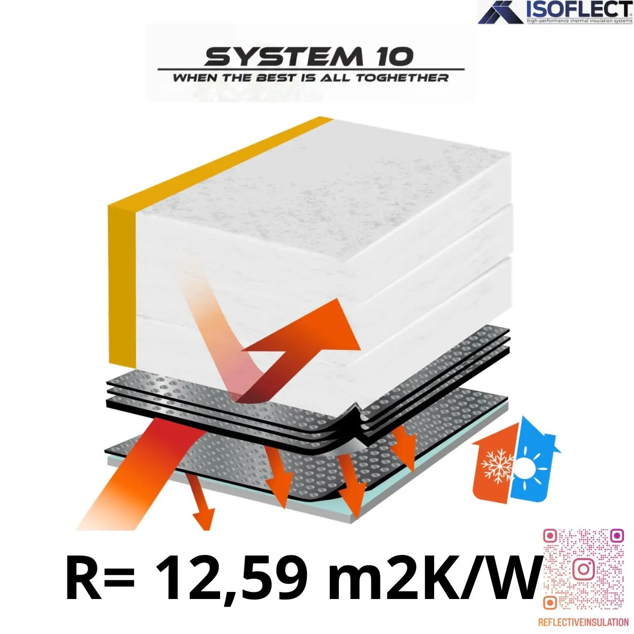 System 10, maximálna skladba